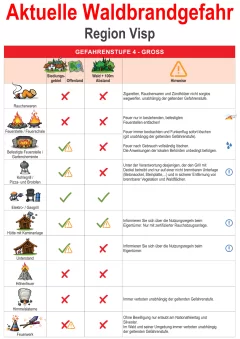 Weisungen Gefahrenstufe 4